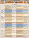 QuickStudy - Vitamins & Minerals